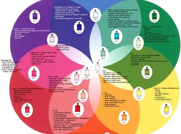 Vicky Wall Aura Soma